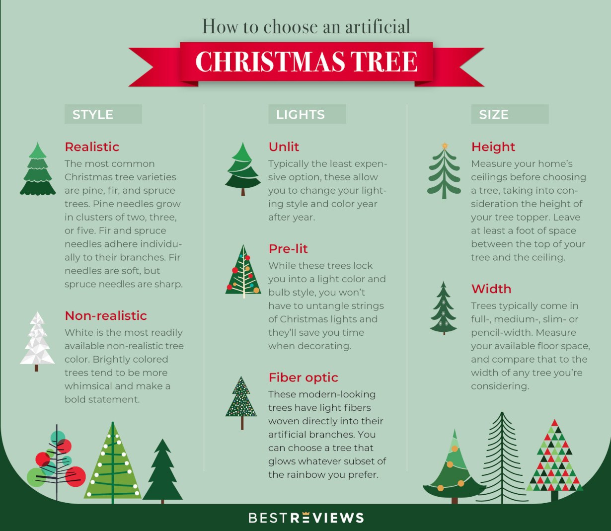 An infographic detailing what to consider when choosing an artificial Christmas tree